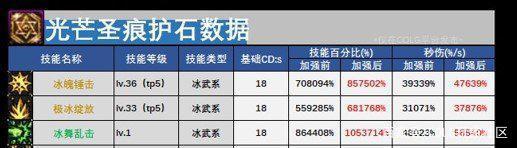 DNF发布网能不能调爆率 DNF发布网能不能调爆率