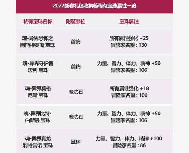 DNF发布网是怎么运作 DNF发布网是怎么运作