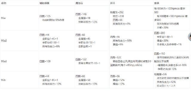 DNF发布网开挂被查（dnf开挂会追封吗