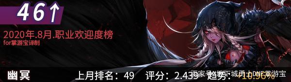 DNF发布网2020外挂 DNF发布网2020外挂