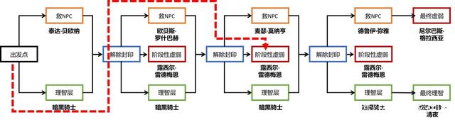 DNF发布网火爆 DNF发布网火爆