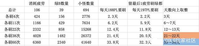 DNF发布网火爆 DNF发布网火爆